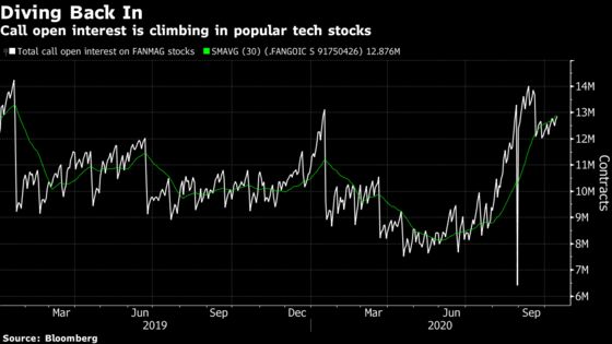 Stocks Mixed Amid Tech Slide on Big Options Day: Markets Wrap