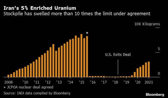 Without a Nuclear Deal, How Close Is Iran to a Bomb?