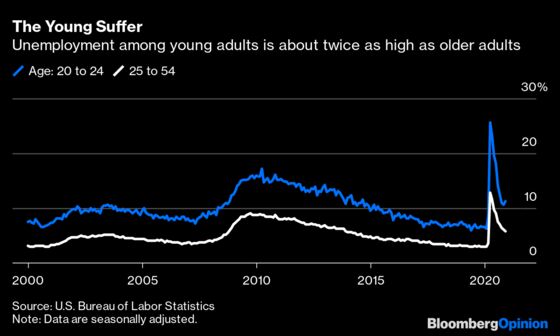 The U.S. Unemployment System Is Broken But Fixable