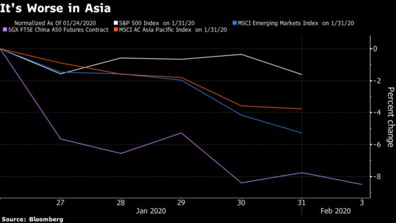 Record Losing Streaks, 99% Plunges Are Part of the Virus Market Fallout