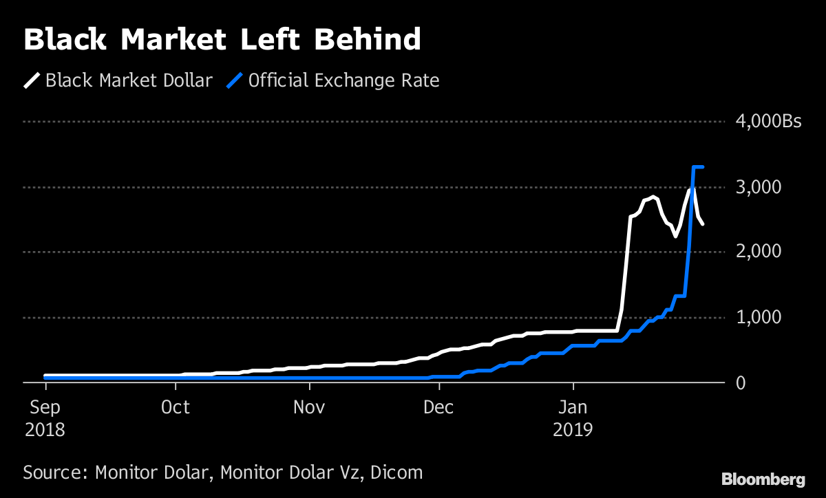 Dark Markets Bosnia