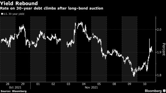 U.S. 30-Year Yield Surges After Poor Auction in Wake of CPI