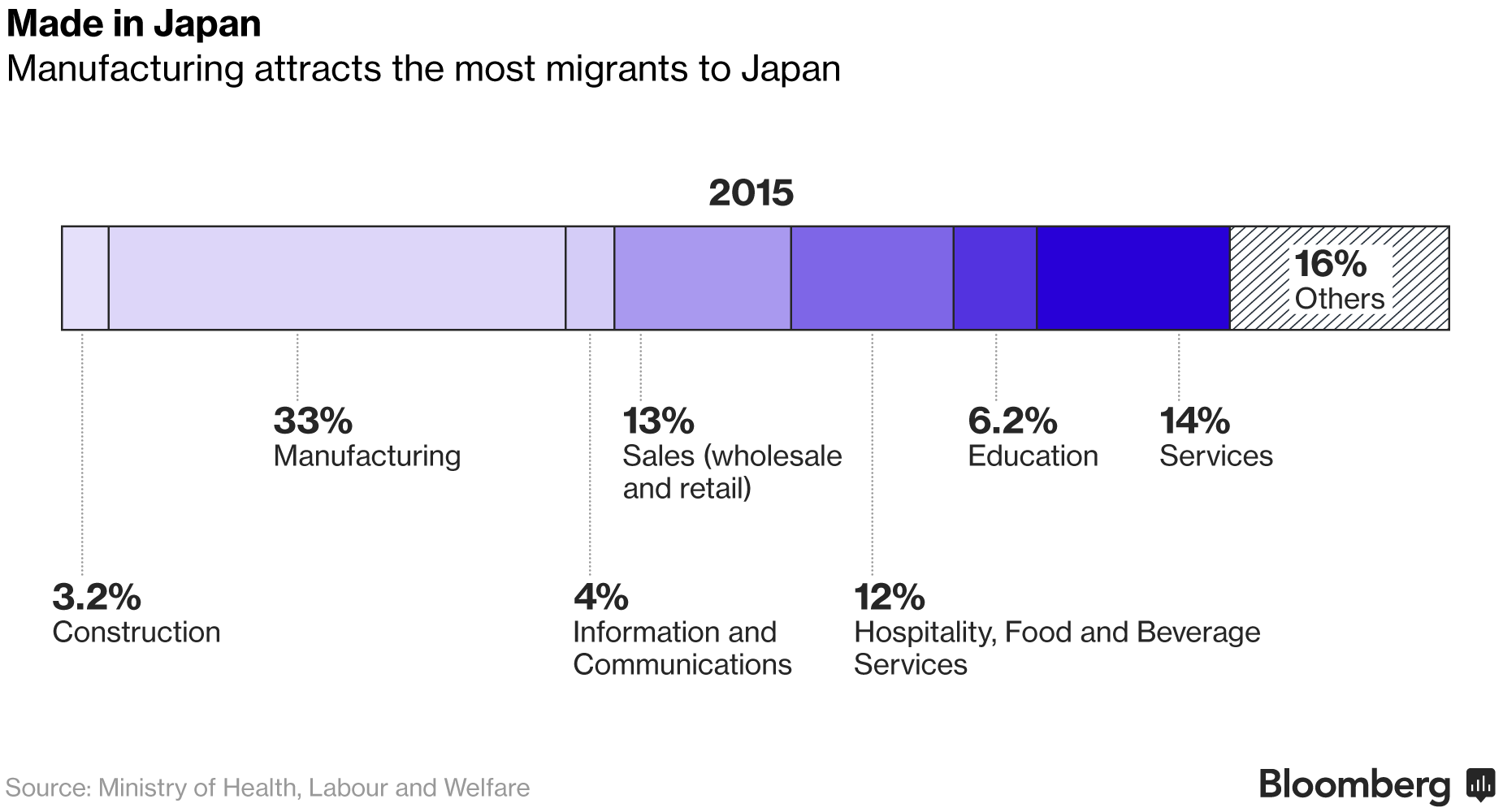 Japan Opens Up to Foreign Workers (Just Don't Call it Immigration