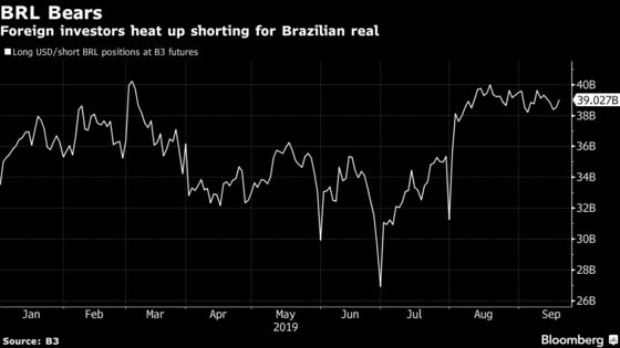 Currency Hedging in Vogue as Emerging-Market Relief Rally Fades