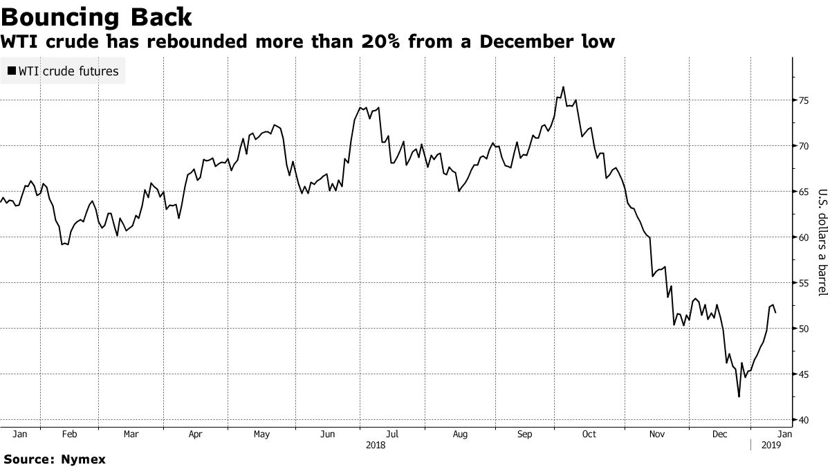 Crude Rally Hits Pause as Markets Reassess Economic Outlook - Bloomberg