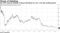 Och-Ziff could be delisted if shares fall below $1 over a 30-day trading period