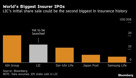 The Stunning Scale of India’s Biggest IPO Ever