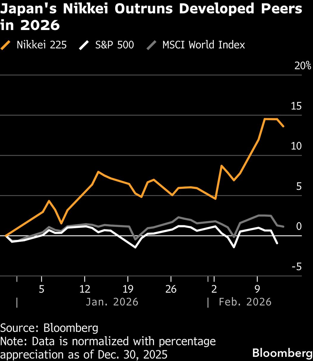 Japan Stocks See World-Beating Start to 2026 on Takaichi Boost