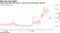 Hong Kong dollar gets closer to strong end amid higher demand