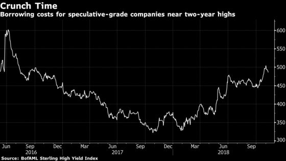 This Fund Is Waiting on the Sidelines for a Hard Brexit, Then a Slowdown