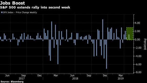 U.S. Stocks Roar as Jobs Data Bolster Confidence: Markets Wrap