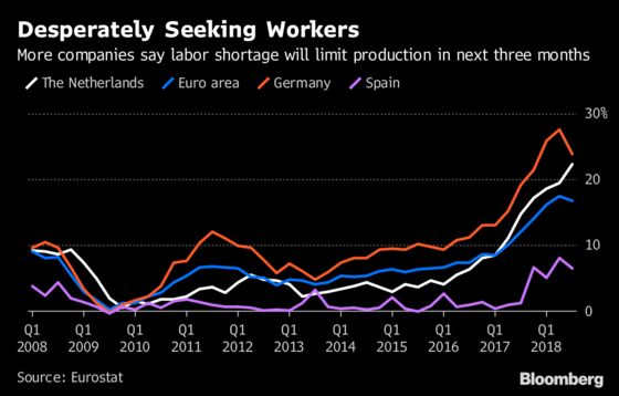 Dutch Job Squeeze Brings Perks for Workers as Companies Scramble