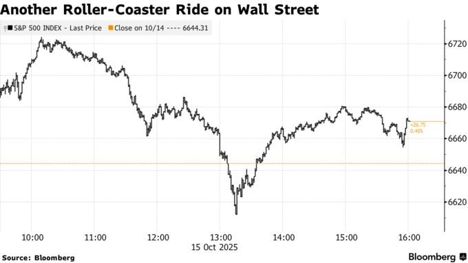 Another Roller-Coaster Ride on Wall Street
