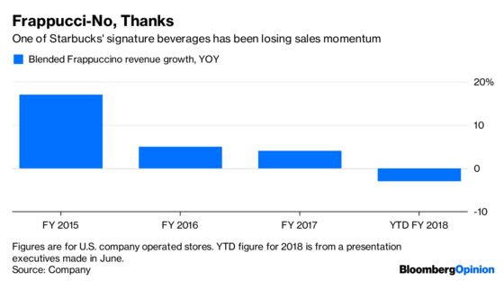 Starbucks Rewards the Faithful, Bill Ackman Included