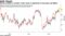 Market breadth in broader Topix Index is beginning to lag large-cap Nikkei