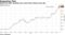 Rupee has been touching new record lows almost every day