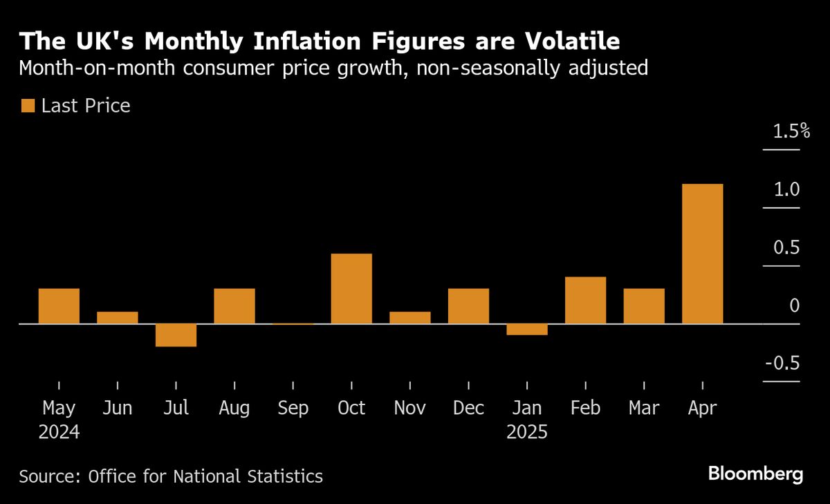 UK to Weigh CPI Data Overhaul to Better Gauge Inflation’s Path