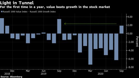The Growth Story Behind the September Awakening in Value Stocks