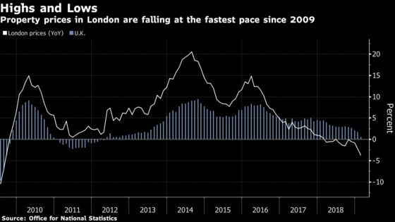 U.K. Inflation Stays Below Target on Games, Cheaper Food