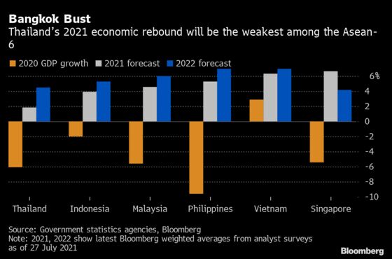 Charting Global Economy: Supply Chains Challenge U.S., Germany