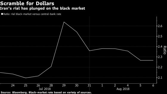 Sanctions Threat Forces Iran to End Effort to Support Rial