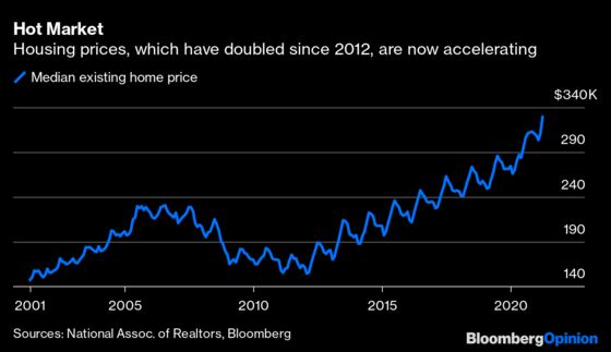 The Most Important Number of the Week Is $329,100