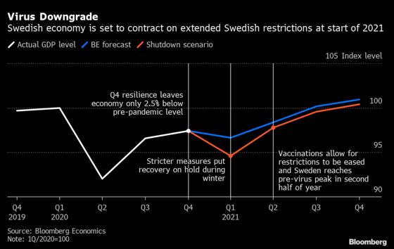 Charting Global Economy: Home Construction a U.S. Bright Spot