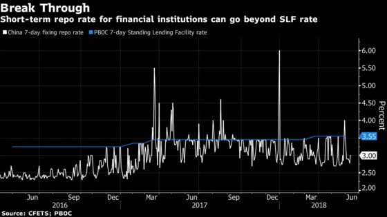 China’s Evolving Toolkit to Manage Monetary Policy
