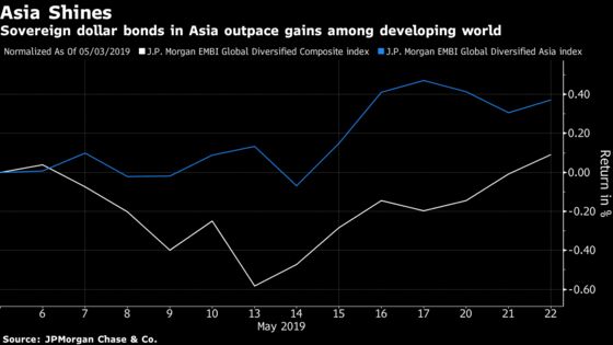 Even With Trade War, Asia Bond Investors Sleep Better at Night