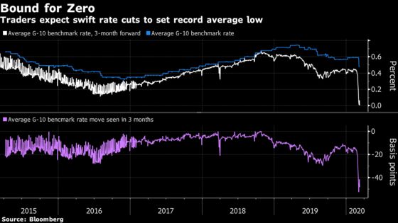 We’re All Japan Now as Virus Drives Low-Rates World Toward Zero