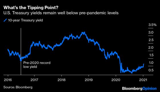 Bitcoin and Tesla Have Gotten the Fed's Attention