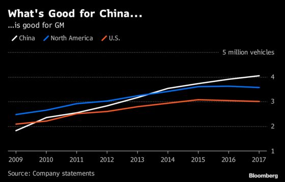 Why Barra Listening to Trump Would Spell Disaster for GM