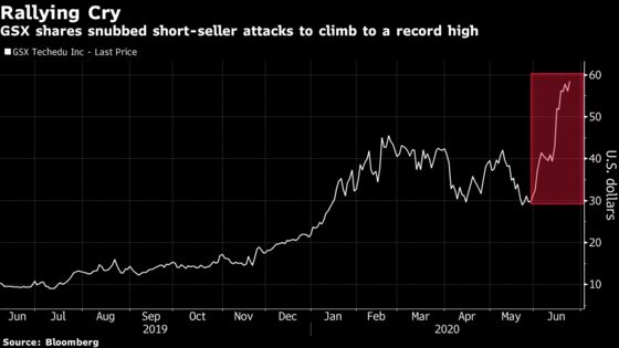 Carson Block Renews Short-Selling Attack on Chinese Tutoring Firm After Stock Surge