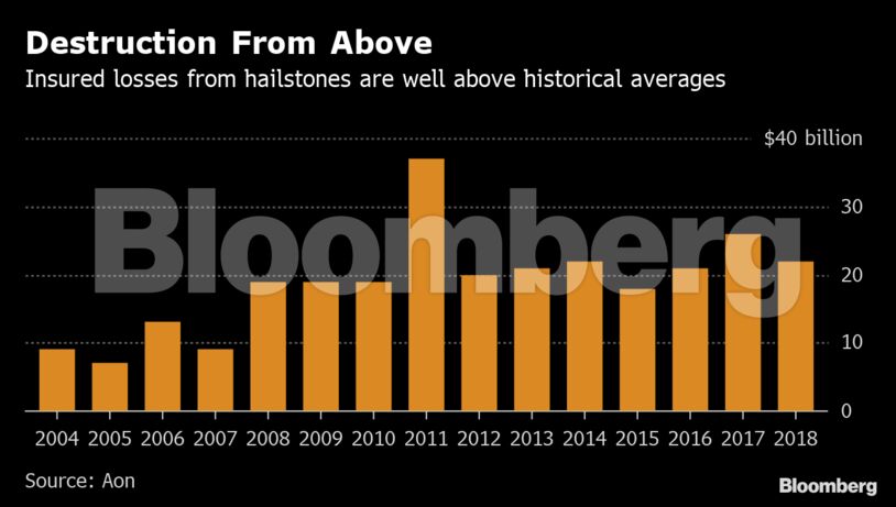 Destruction From Above