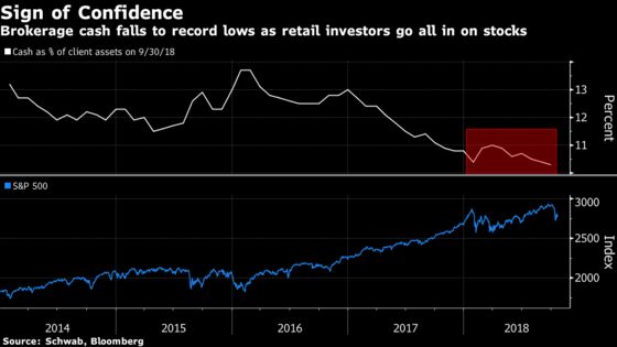 Mom and Pop Are Buying the Dip in Stocks While the Pros Stay Put