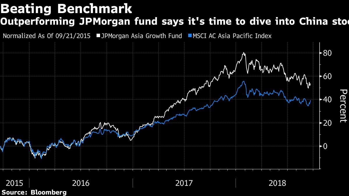 Stock Pickers Favor Chinese Growth Stocks Bloomberg