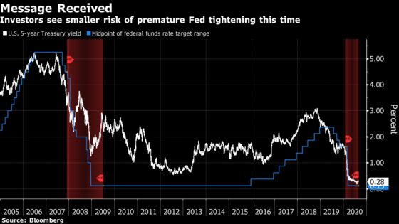Kashkari Says There’s No Urgency for Fed to Update Rate Guidance