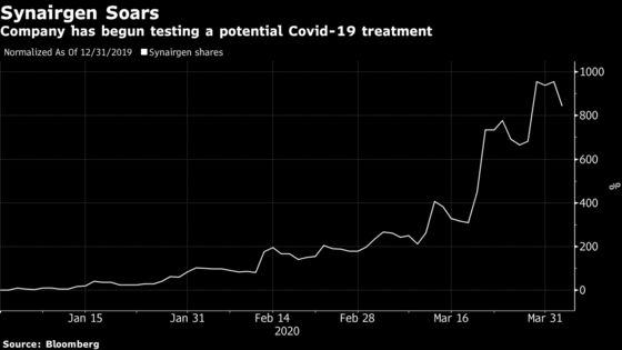 This Tiny U.K. Drugmaker Has Soared More Than 800% in Stock Rout