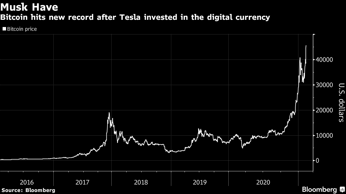 ビットコイン、企業の財務担当者も無視できず－テスラの投資 ...