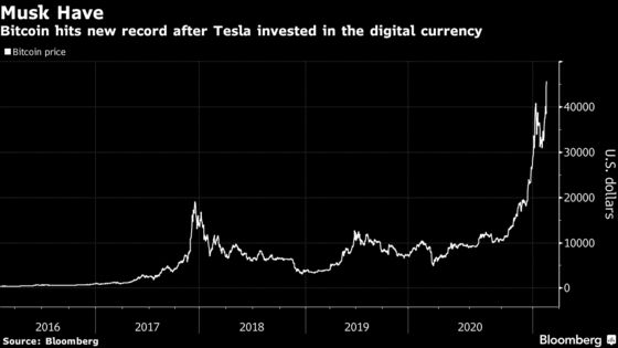 Tesla Boots the Bitcoin Bandwagon Closer to Corporate America
