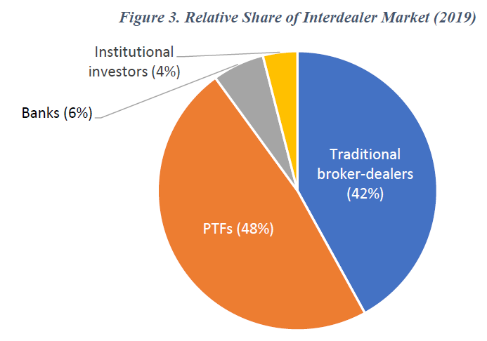 relates to The Bond Market’s Weird and Scary Breakdown Is Still a Riddle