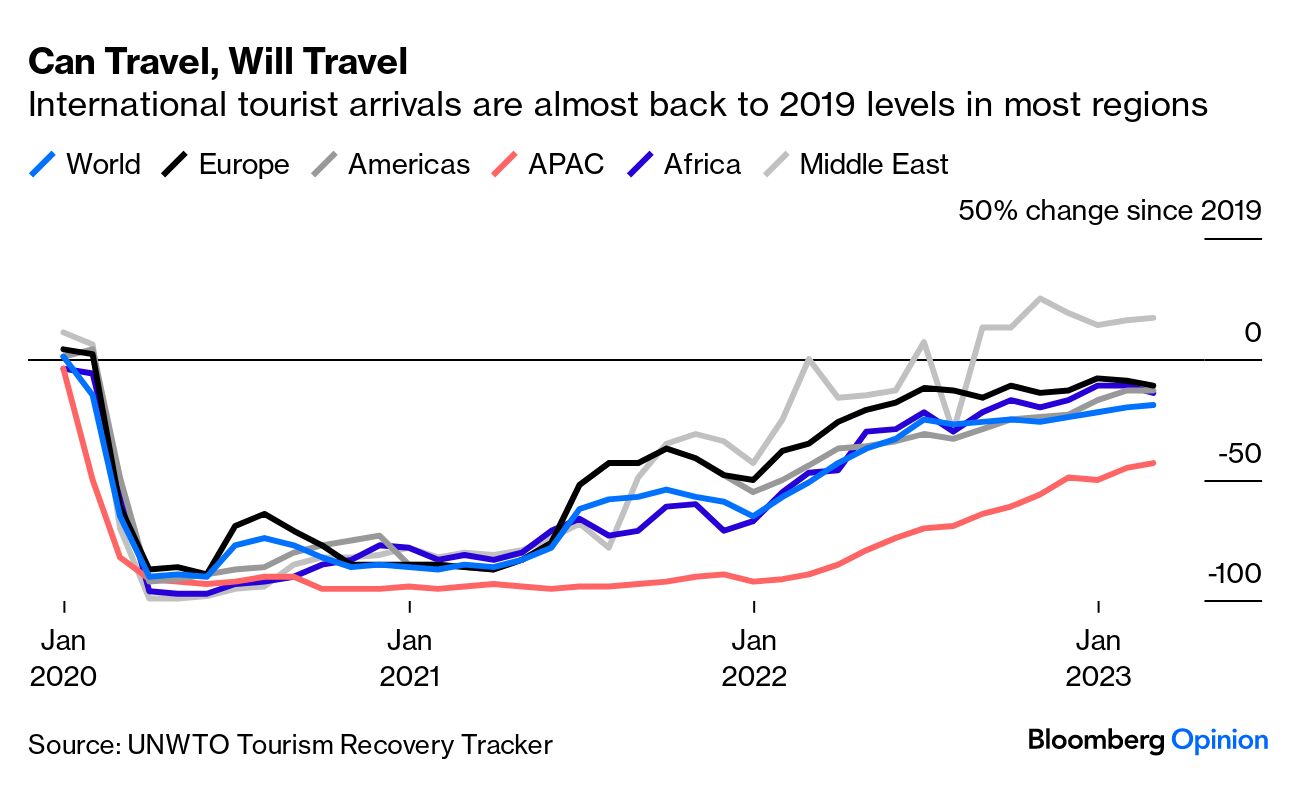 Luxury travelers are officially over 'revenge spending'—they want