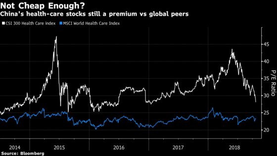 China Biotech Keeps Fans Despite Wild Swings, High Valuation