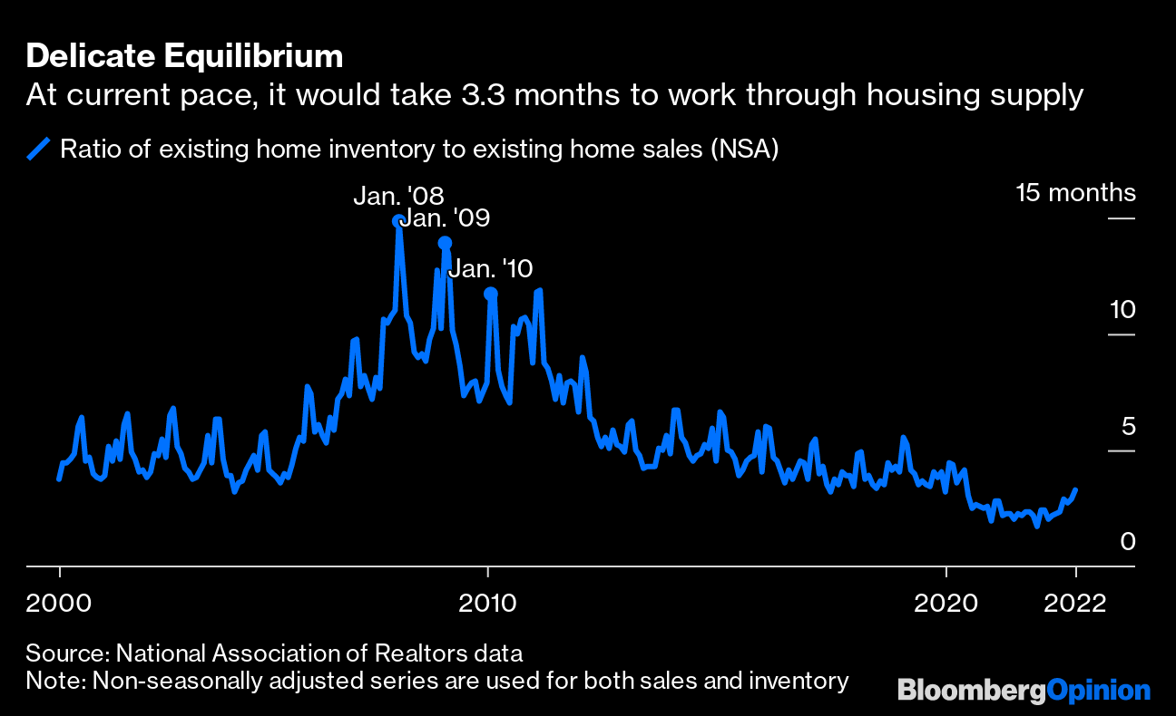 Transcript: This Is What 7% Mortgages Will Do to the Housing Market -  Bloomberg