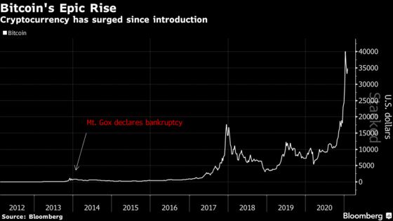 ‘Trillion Dollar’ Mt. Gox Demise as Told by a Bitcoin Insider