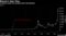 Cryptocurrency has surged since introduction