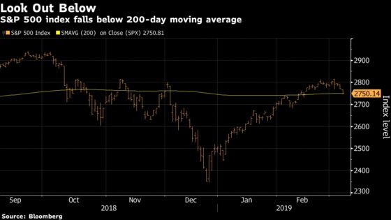 Technical Levels Breached as Sell-Off in U.S. Stocks Accelerates