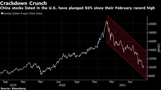 Chinese Tech Stock Recovery Extends to U.S. Premarket Trading