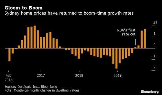 Australian Property Is Starting to Boom Again. That's a Worry