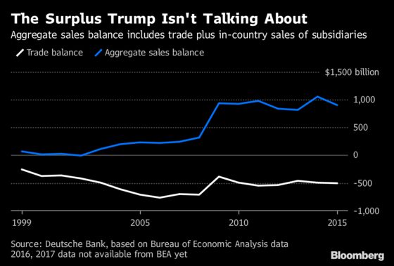 The $1.4 Trillion U.S. `Surplus' That Trump's Not Talking About
